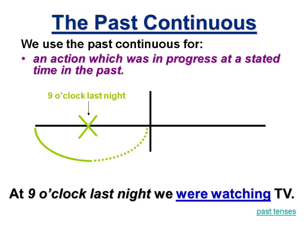 The Past Continuous We use the past continuous for: an action which was in